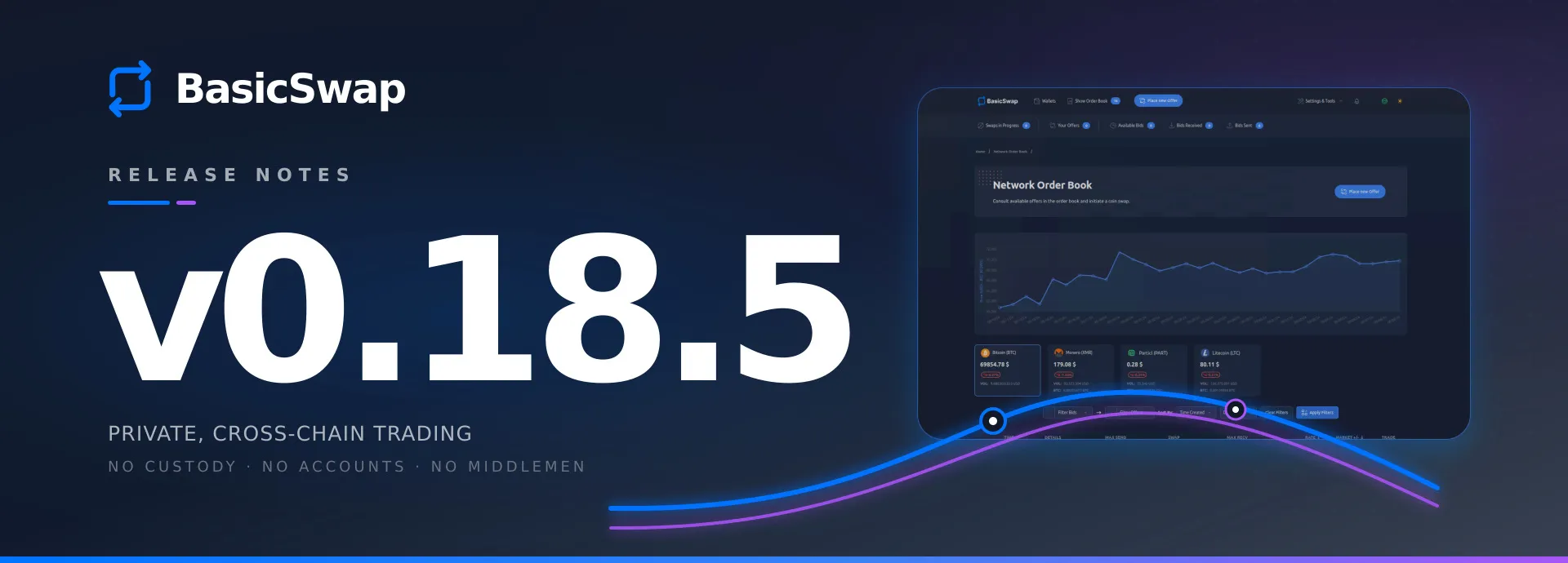 BasicSwap v0.18.0 through v0.18.5: Refund-Path Hardening, a Reworked Mercy Path, and Coin-Core Updates