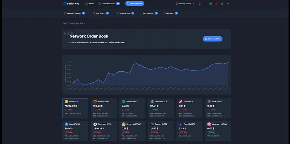 BasicSwap Desktop · Network Order Book